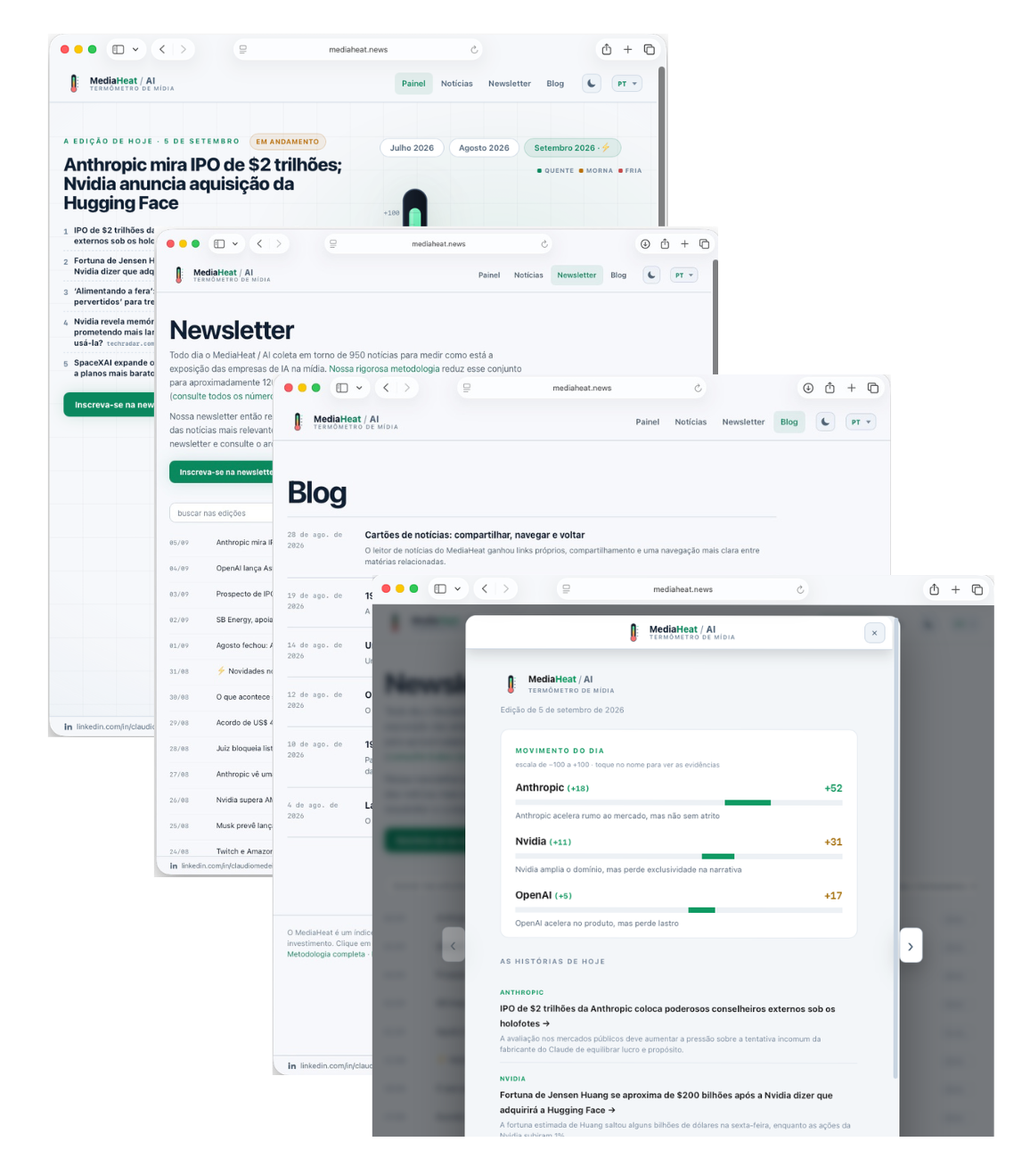 Composição de quatro telas do MediaHeat: Painel, arquivo da Newsletter, Blog e Reader de uma edição